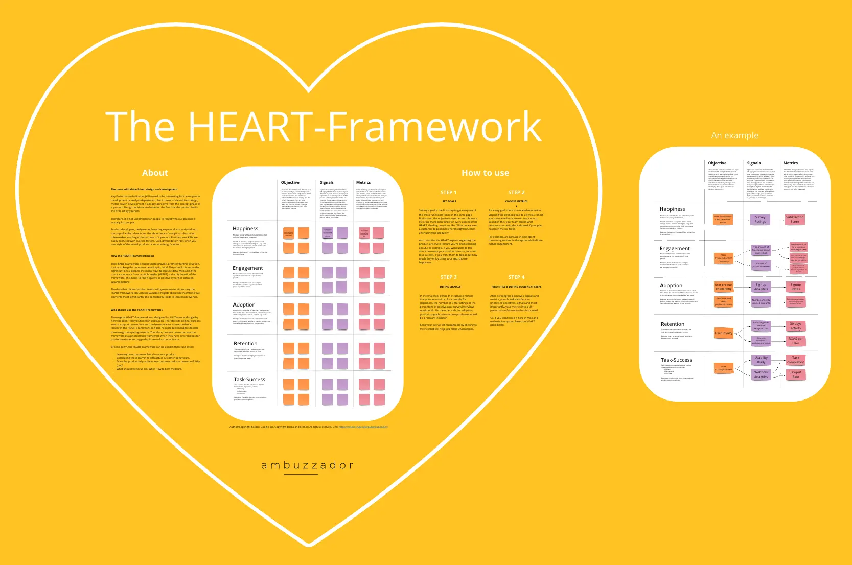 Template cover of The HEART Framework