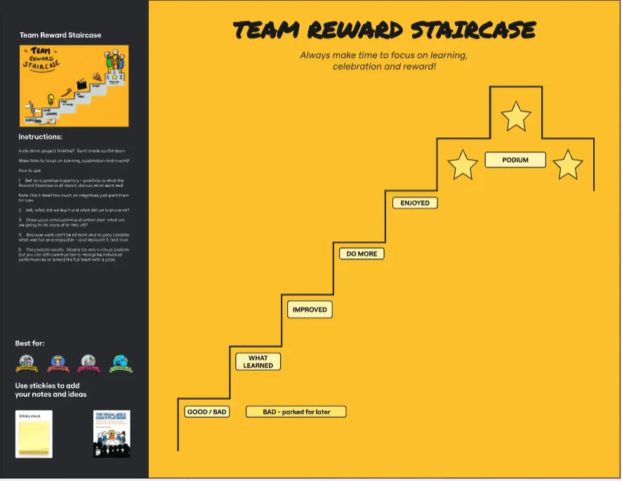 Template cover of The Visual Agile Coach Team Reward Staircase