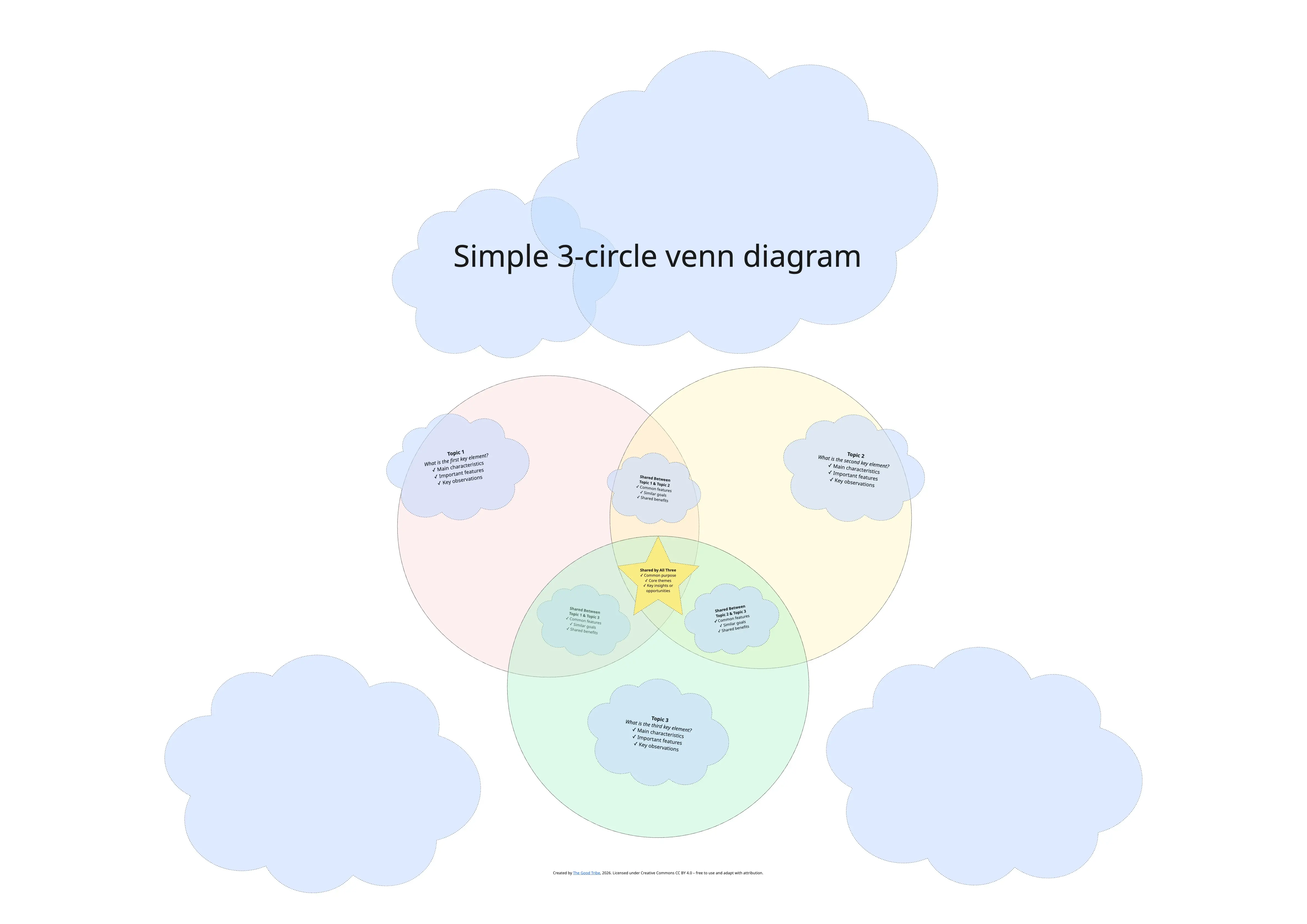 Simple 3-Circle Venn Diagram