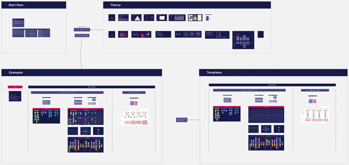 Template cover of Workshop: How to Build a User Centric Roadmap