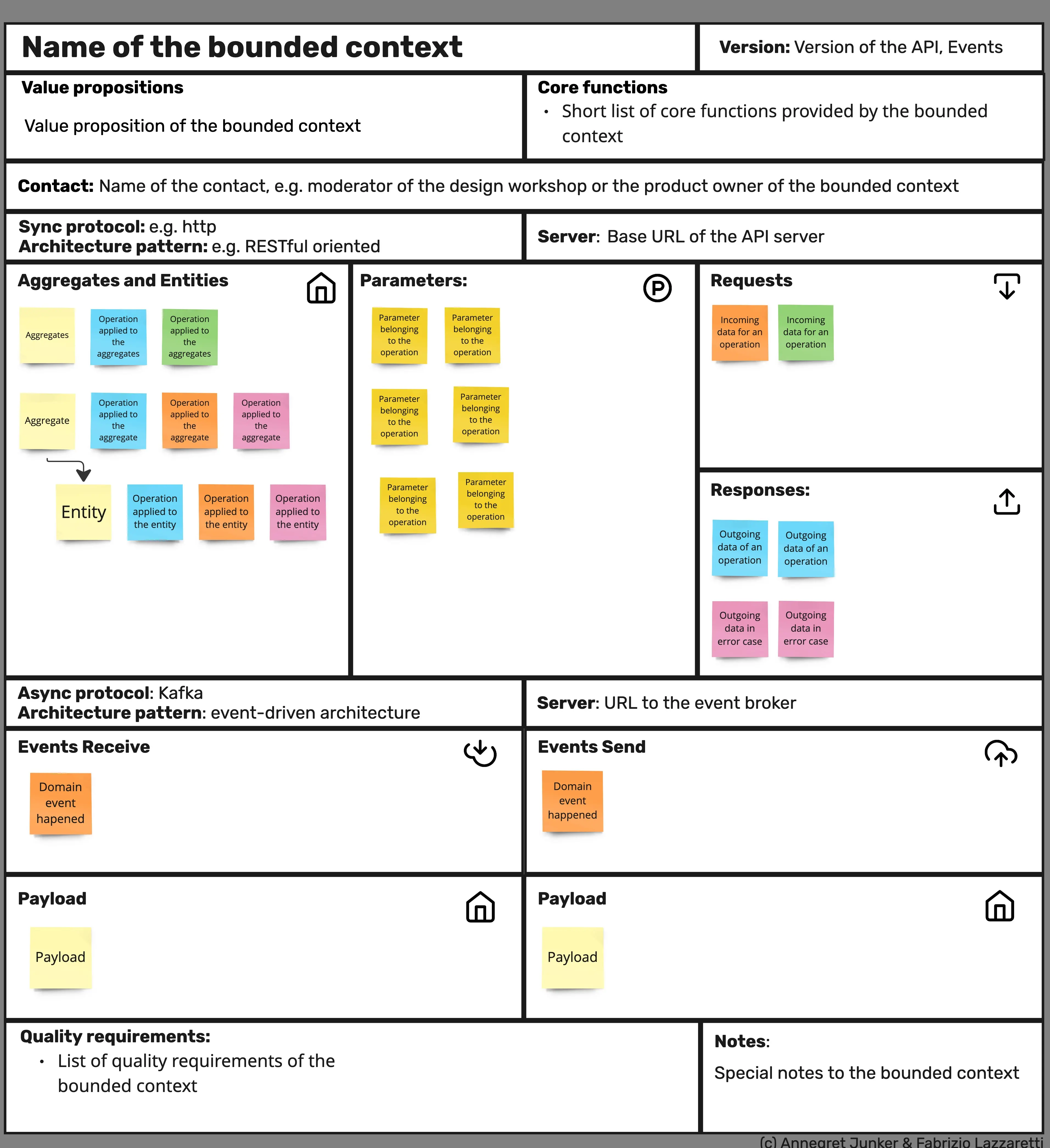 Template cover of API Product Canvas