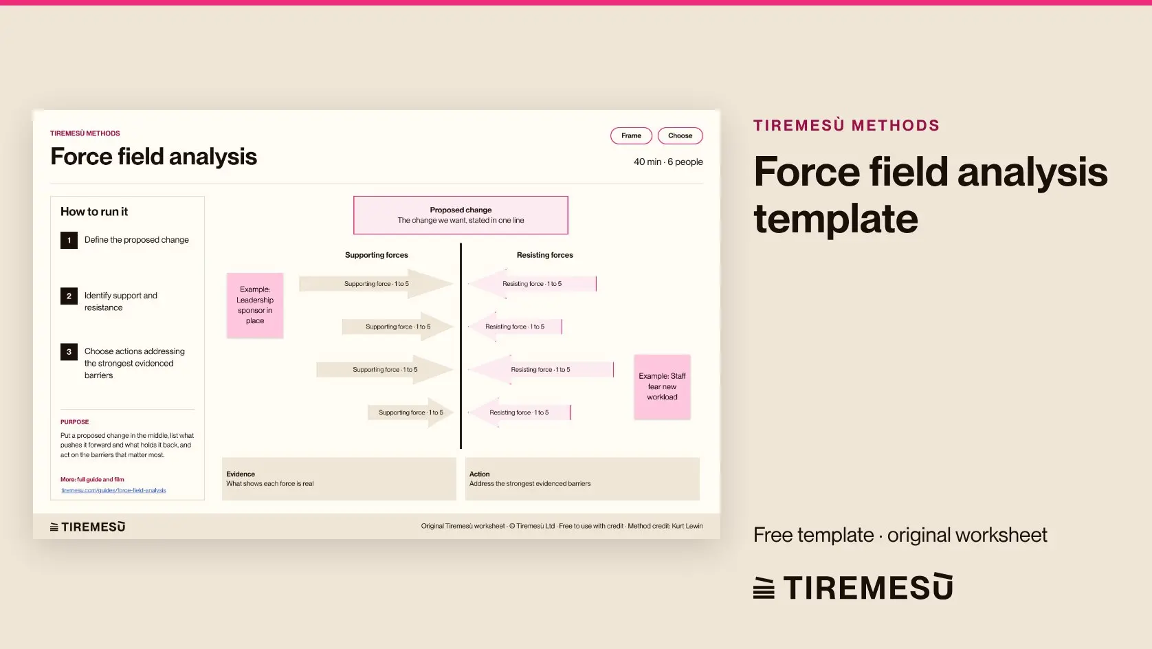 Force Field Analysis