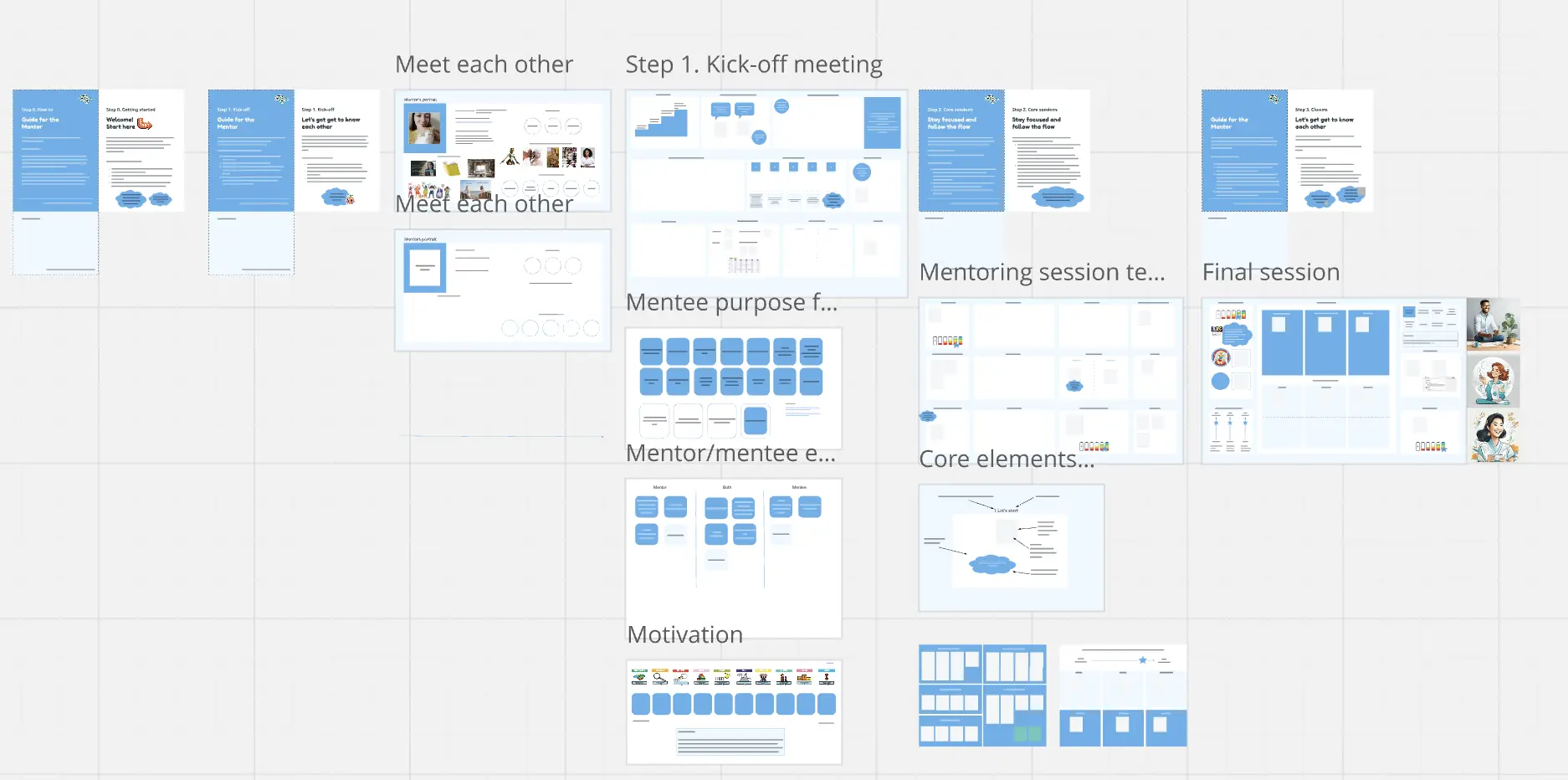Template cover of Mentor's Kit Board