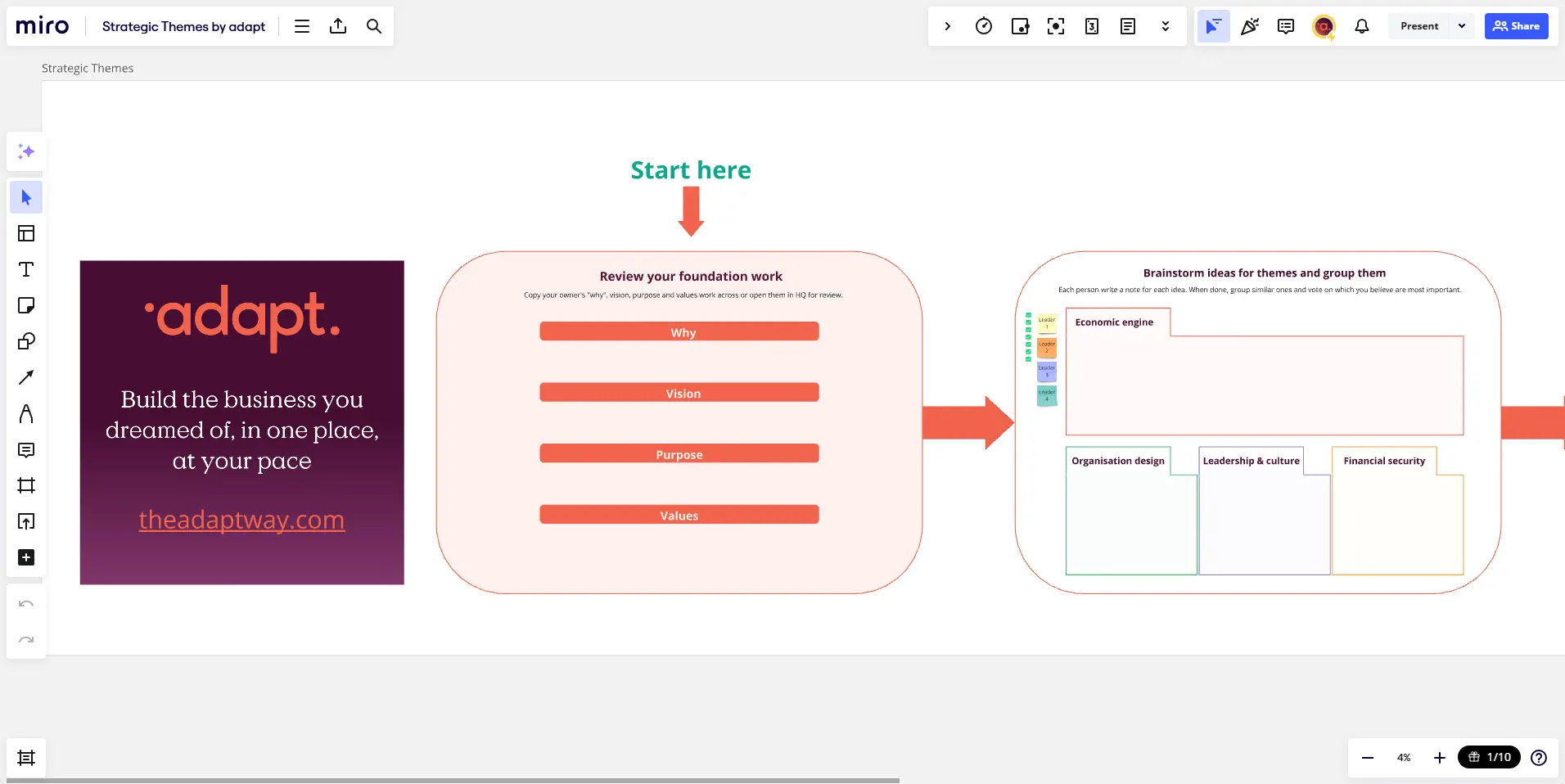 Template cover of Strategic Themes