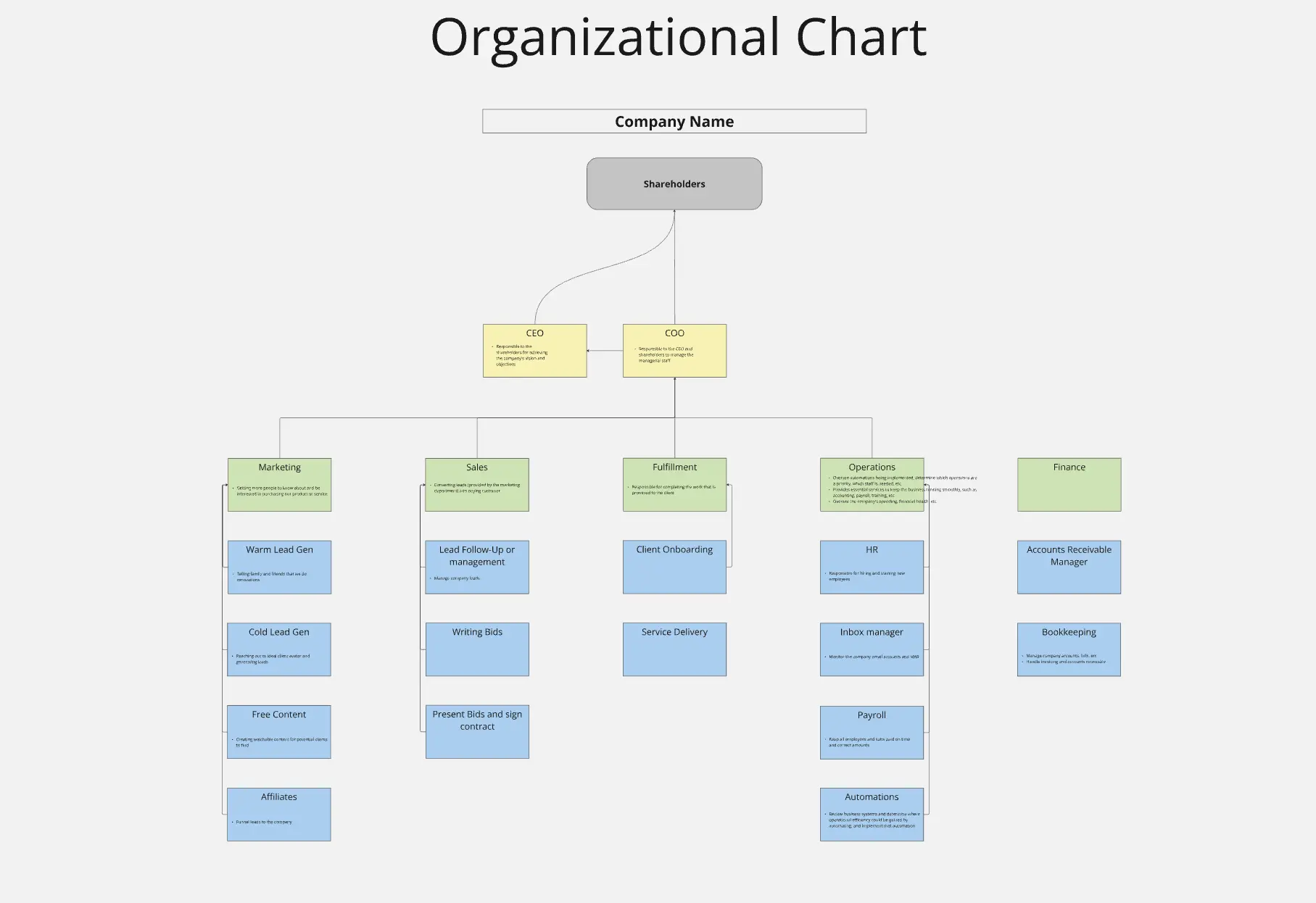 Template cover of Organization Chart (E-Myth Integration)
