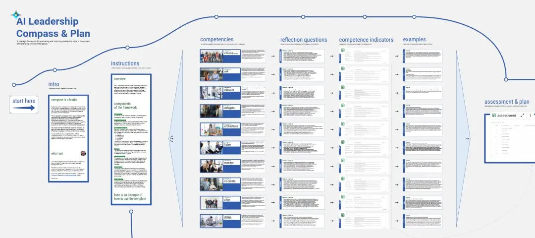 Template cover of AI Leadership Compass & Plan