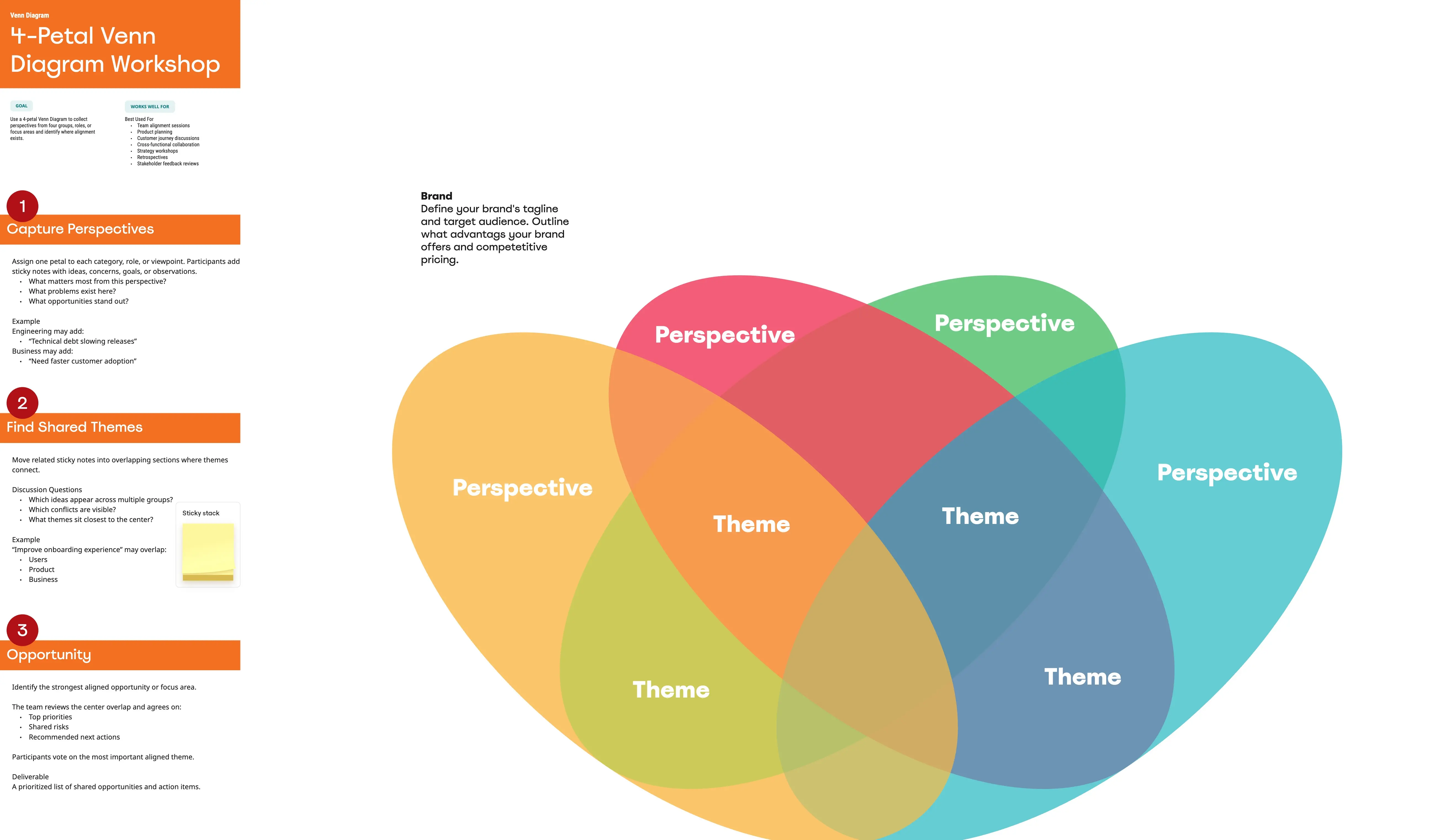 4-Circle Venn Diagram Slide