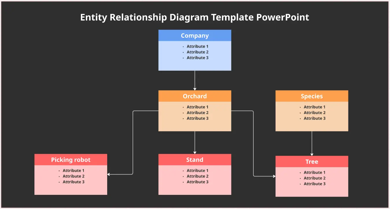 Diagrama ER pronto para apresentação