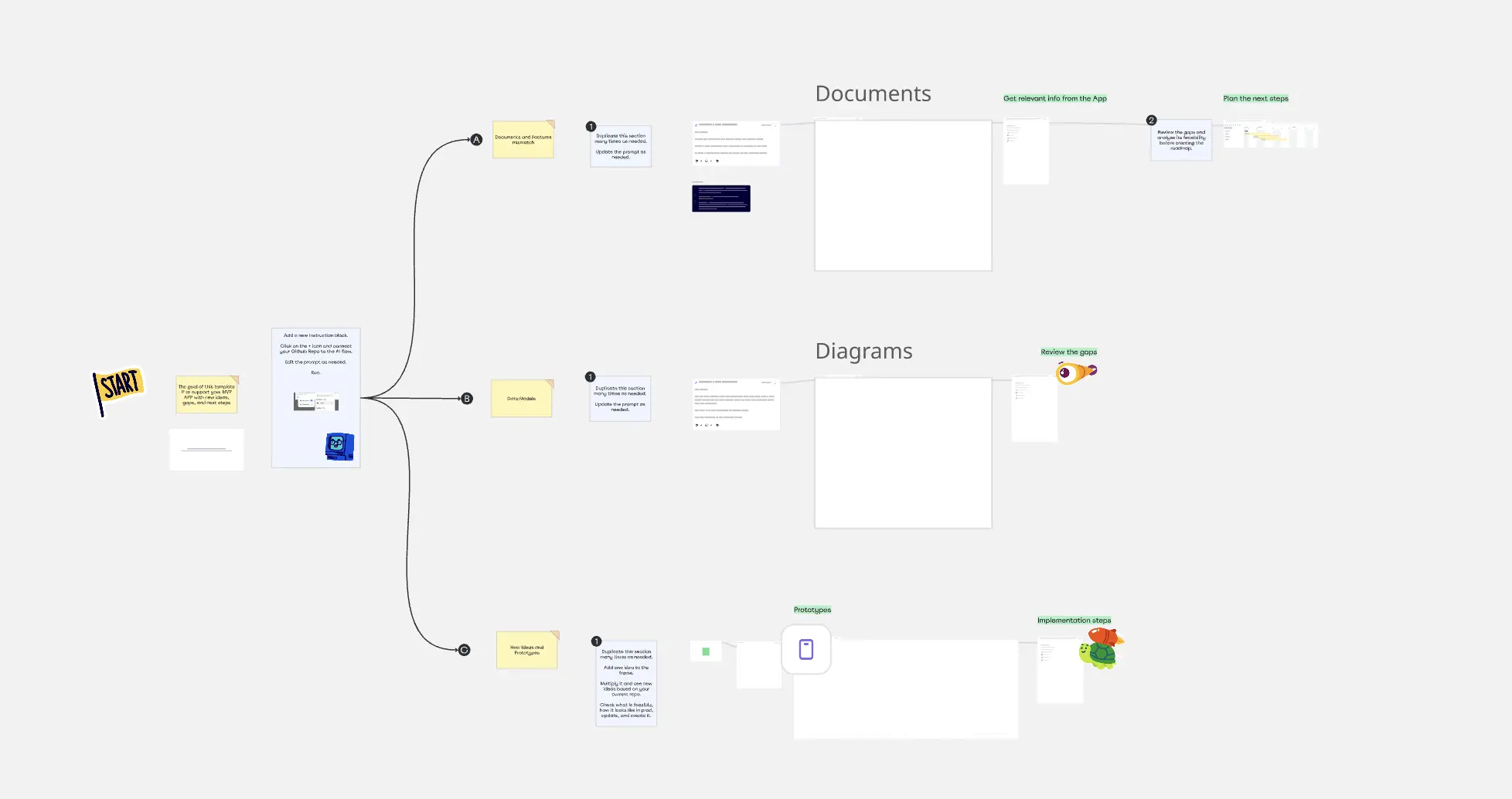 The Solo Founder’s AI Product Copilot