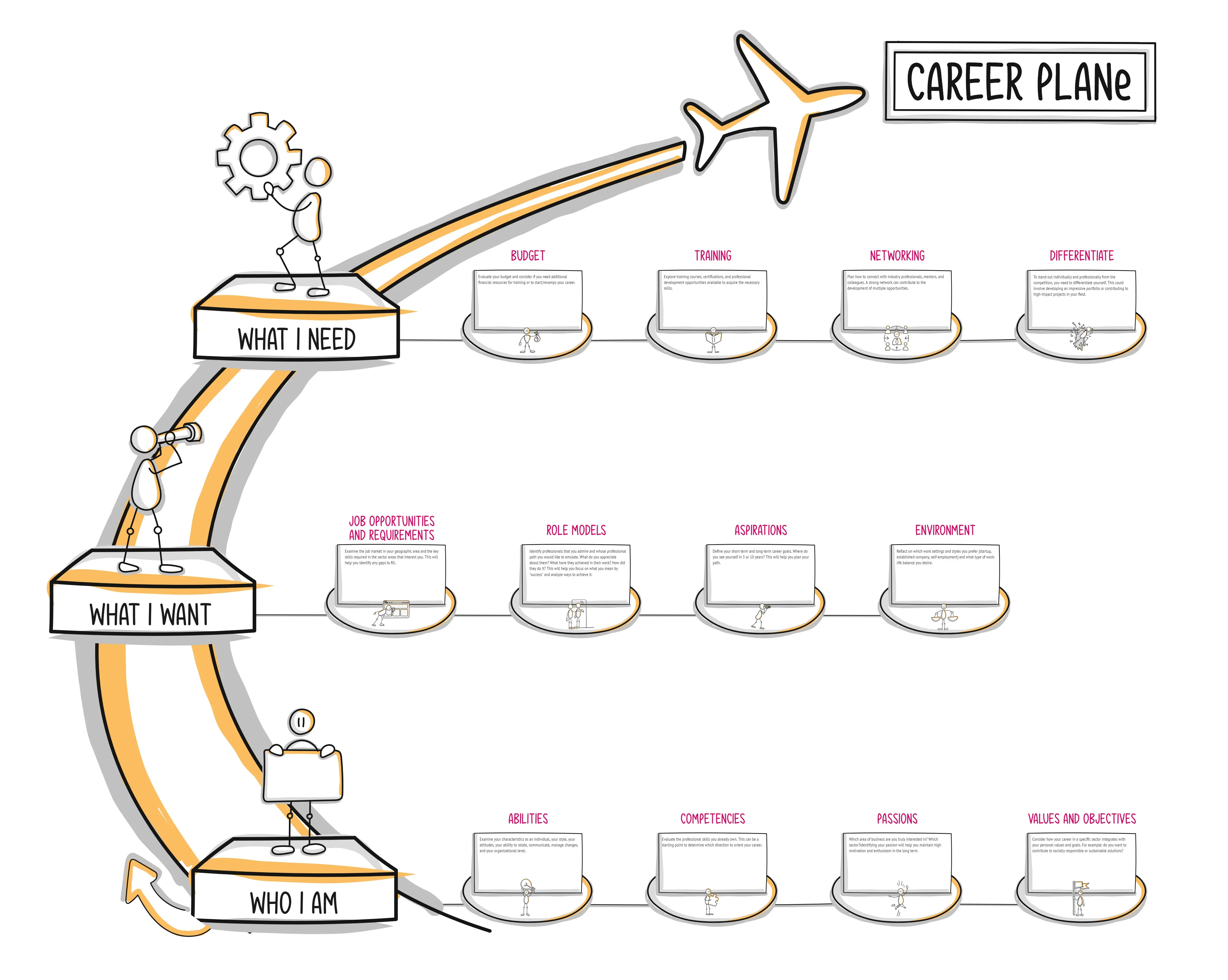 Template cover of CAREER PLANe