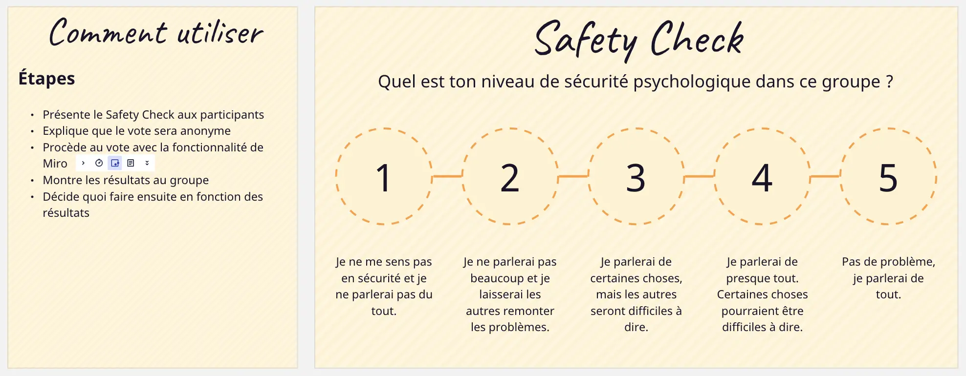 Template cover of Sécurité psychologique