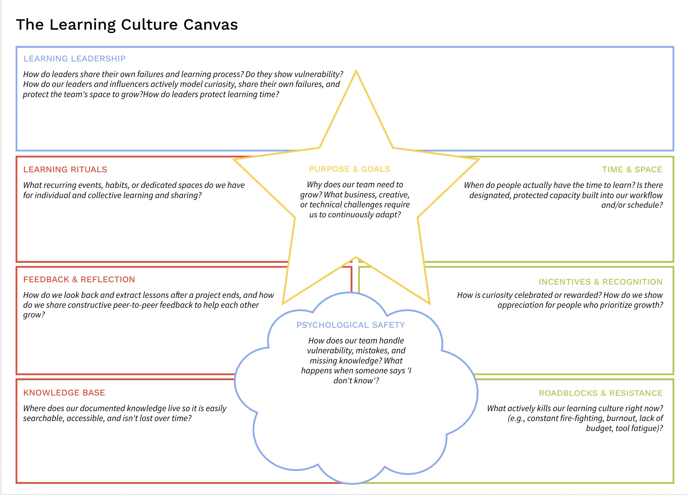 The Learning Culture Canvas