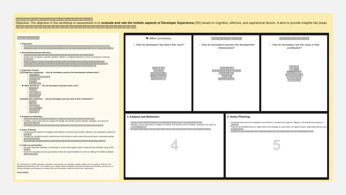 Template cover of DX Assessment