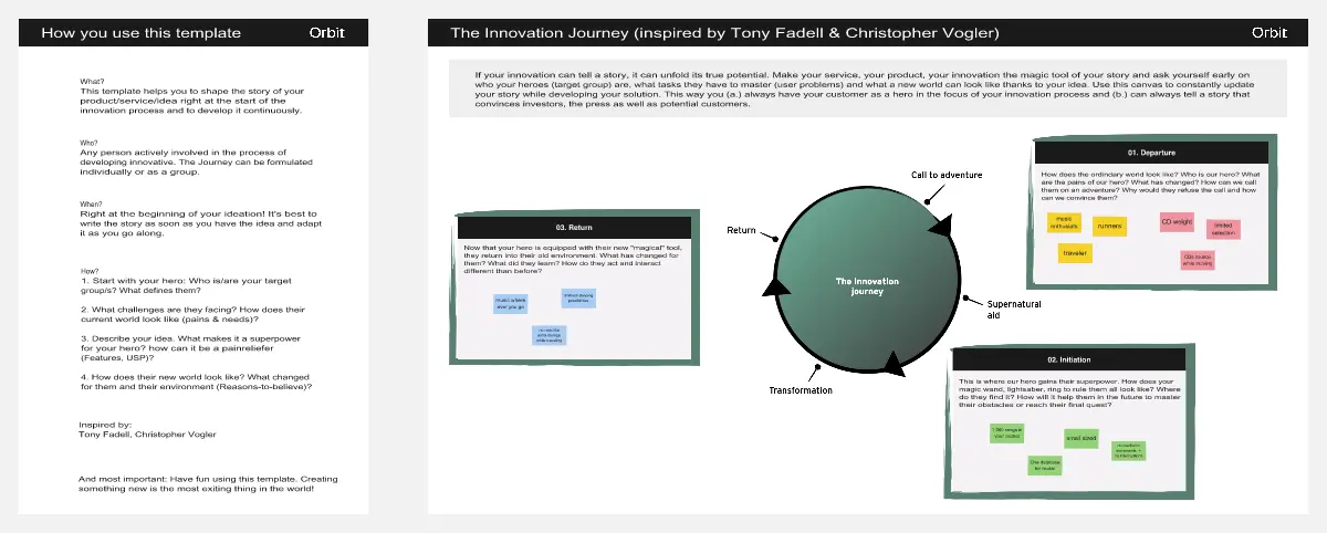 Template cover of The Innovation Journey