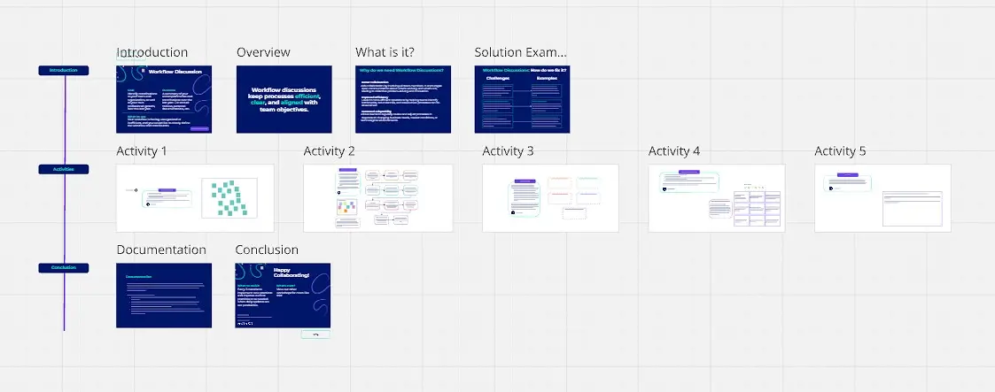 Template cover of Workflow Discussion