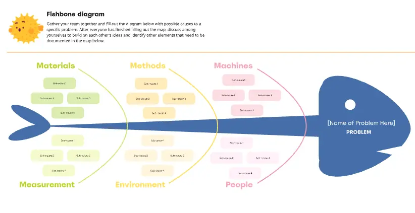 Colorful Minimalist Fishbone Diagram
