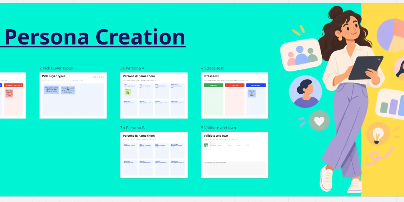 Buyer Persona Creation