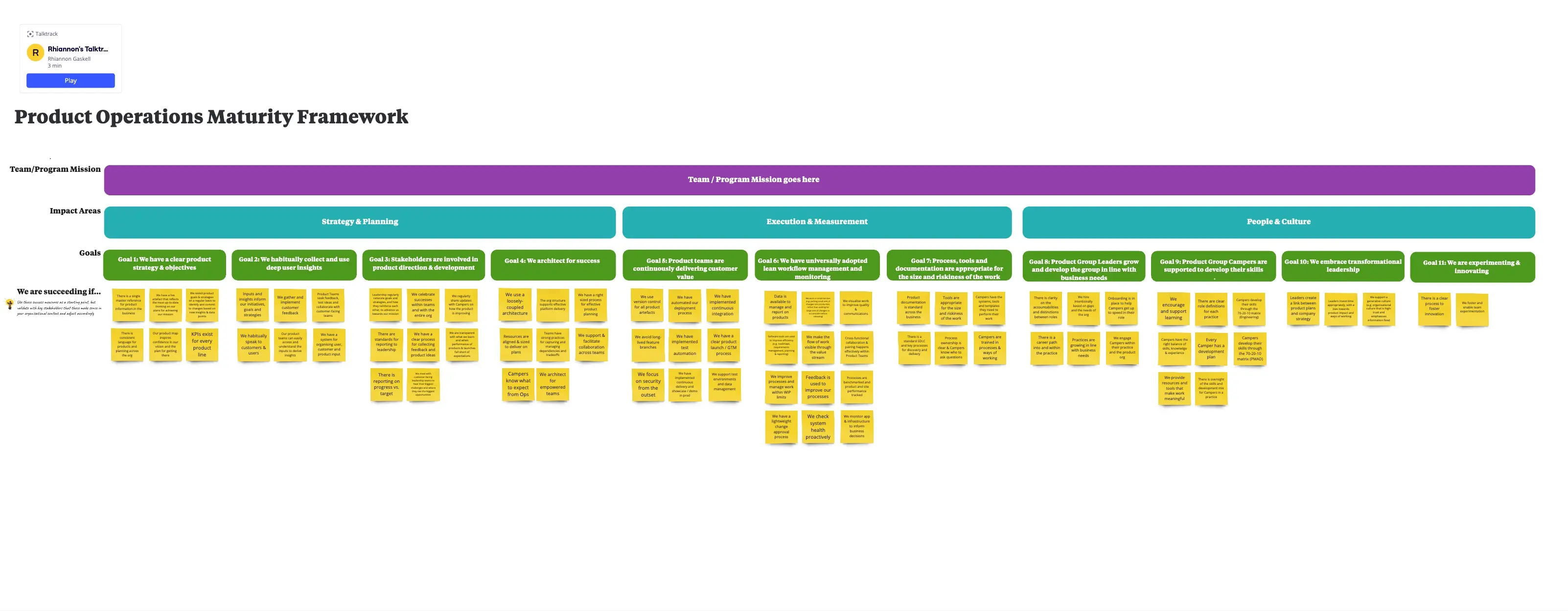 Template cover of Product Operations Maturity Framework