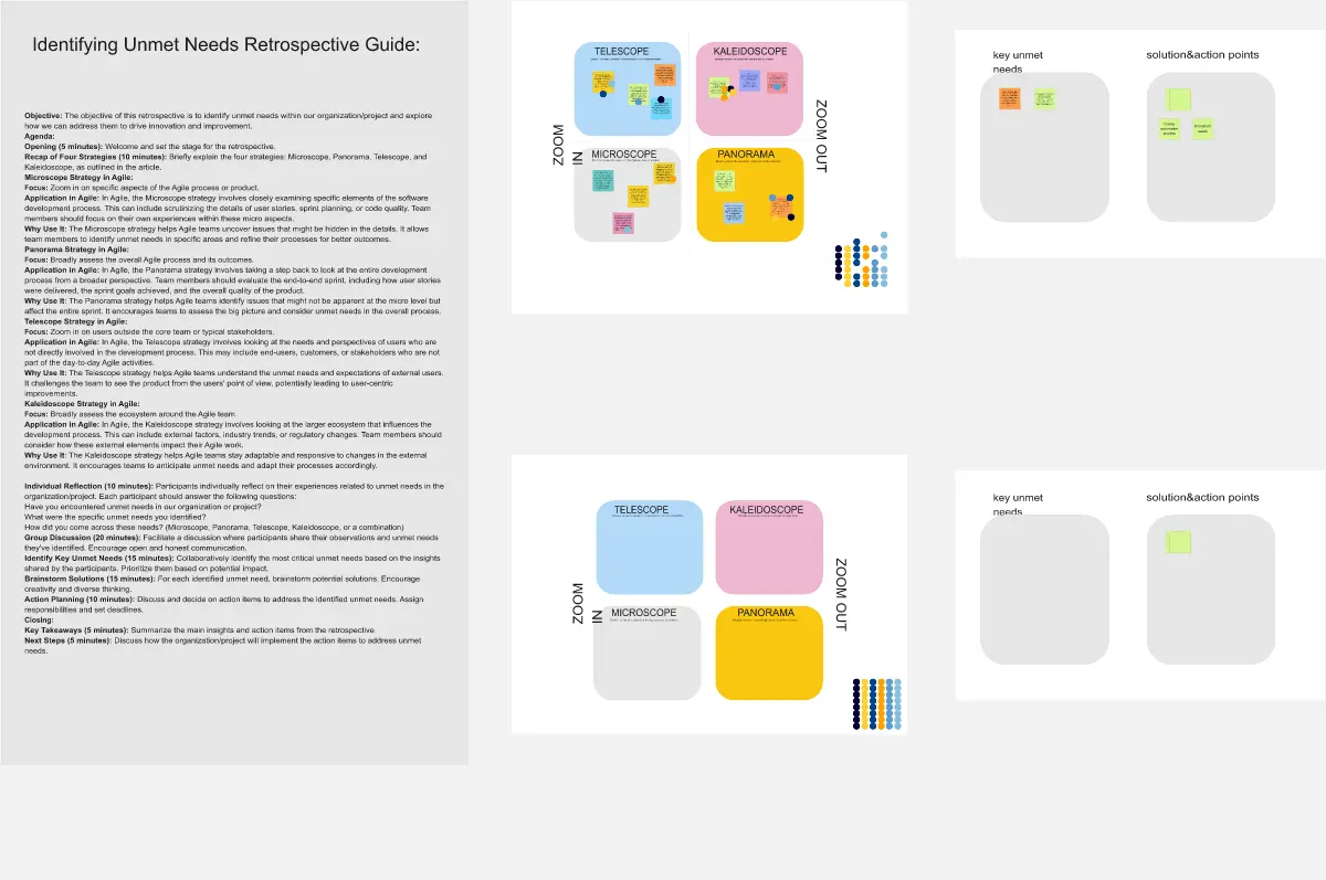 Template cover of Identifying Unmet Needs