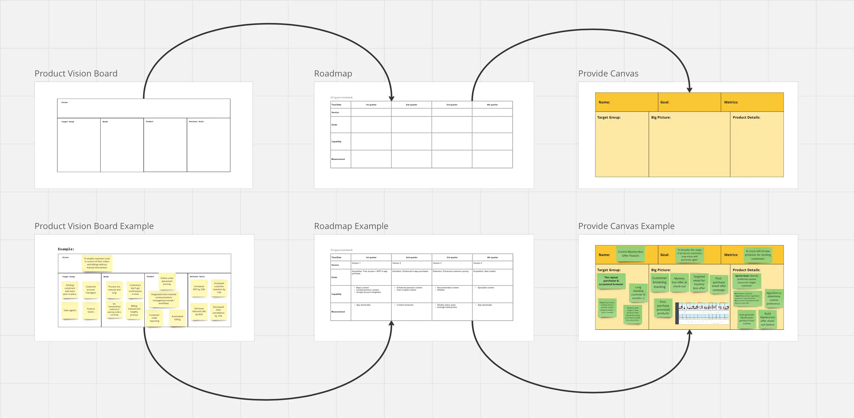 Template cover of Product Blueprint: Product Strategy