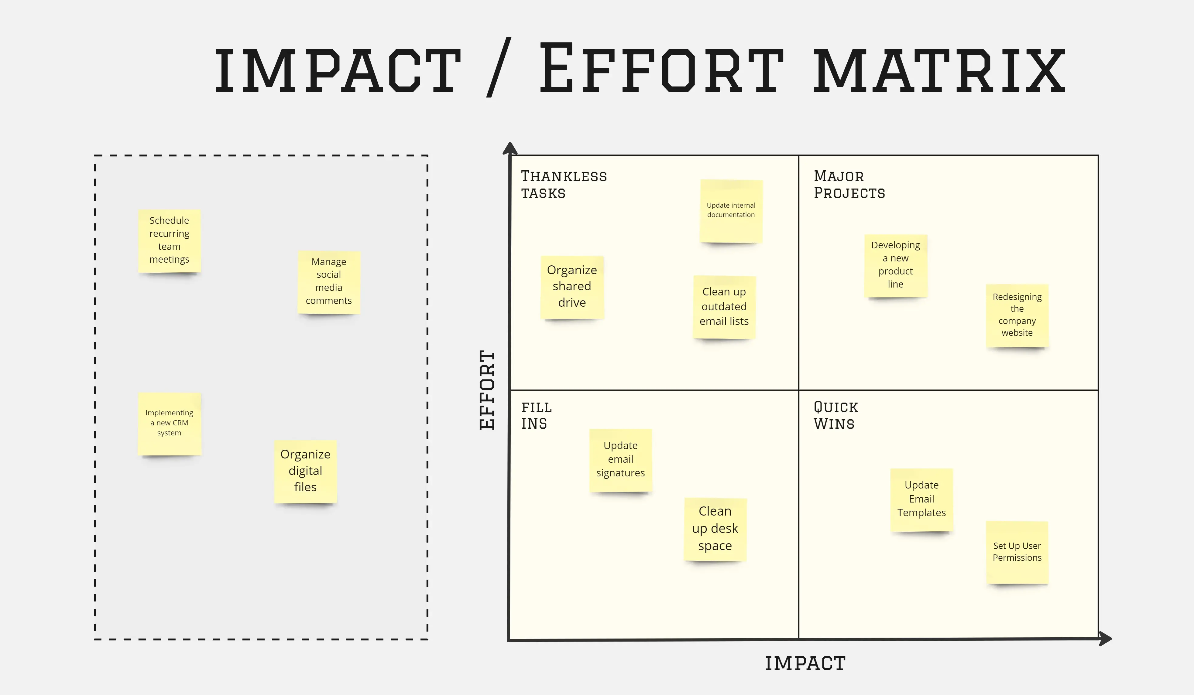 Template cover of Impact vs Effort Matrix ⭐