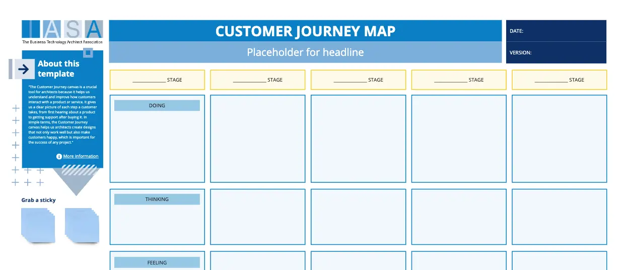 Template cover of IASA - Customer Journey Map