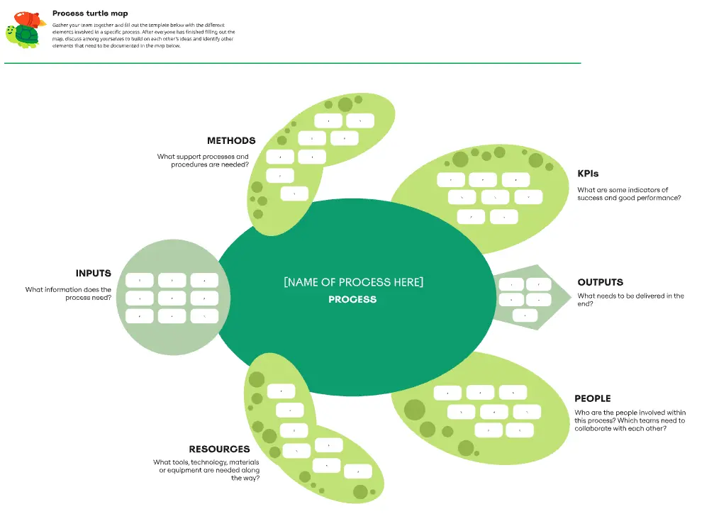 Process Turtle Map