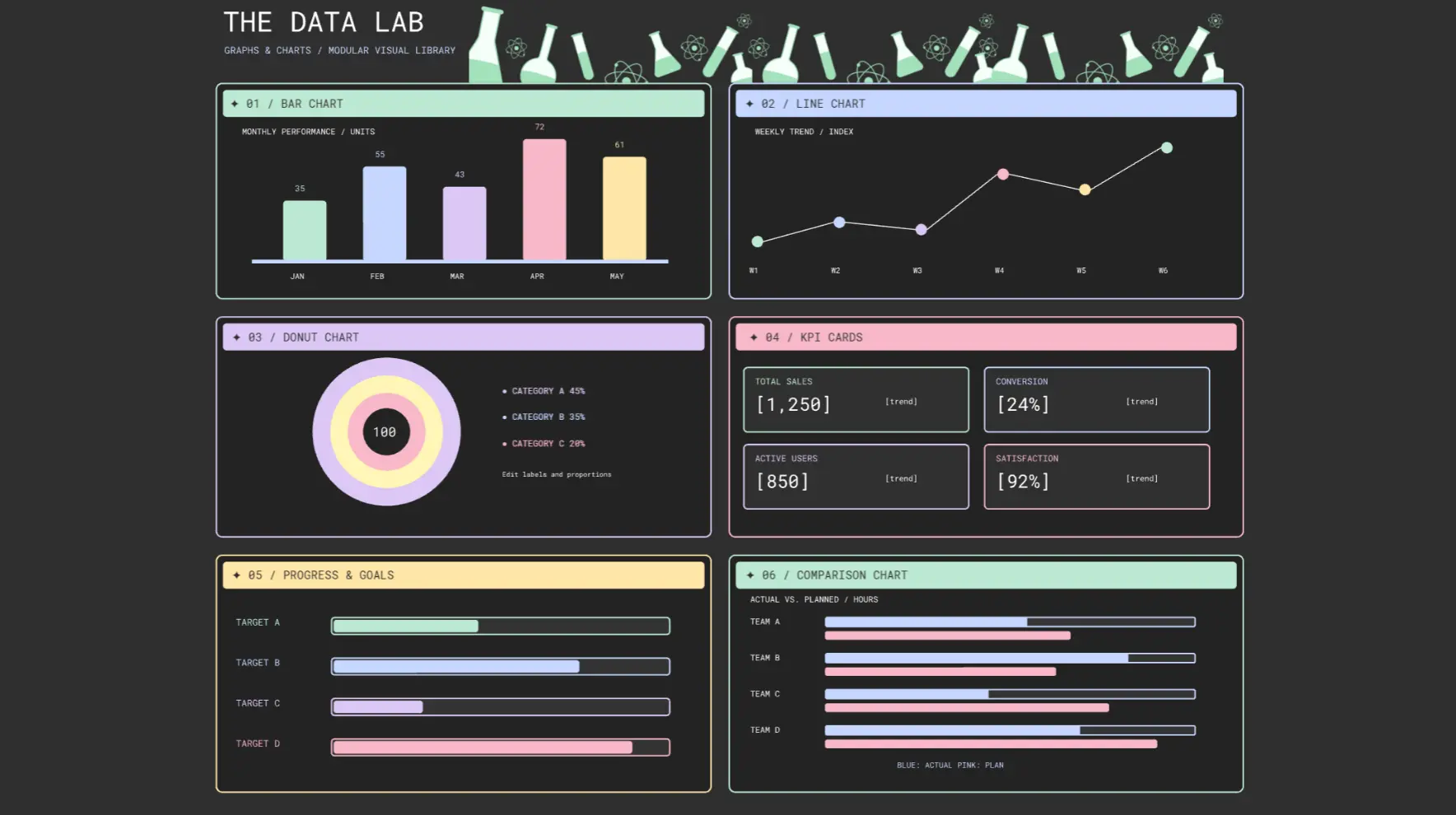 The Data Lab Graphs & Charts
