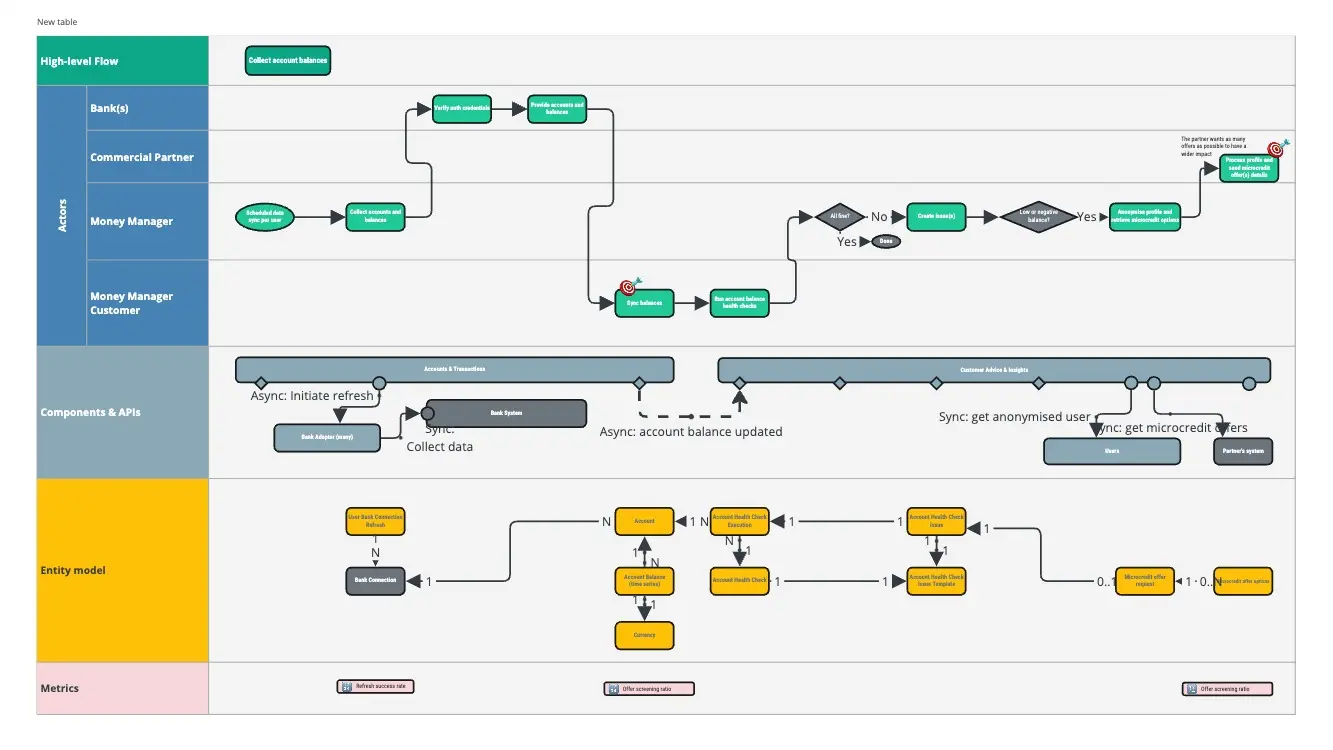 Template cover of Modeling Systems (MoSy)