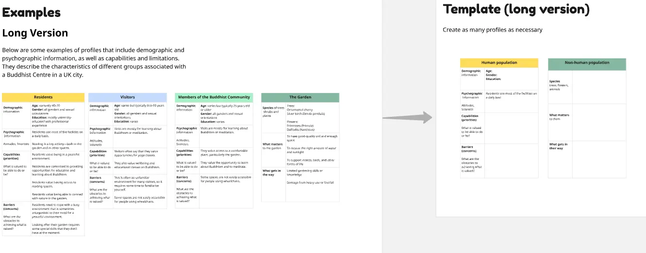 사용자 또는 권리자 프로필