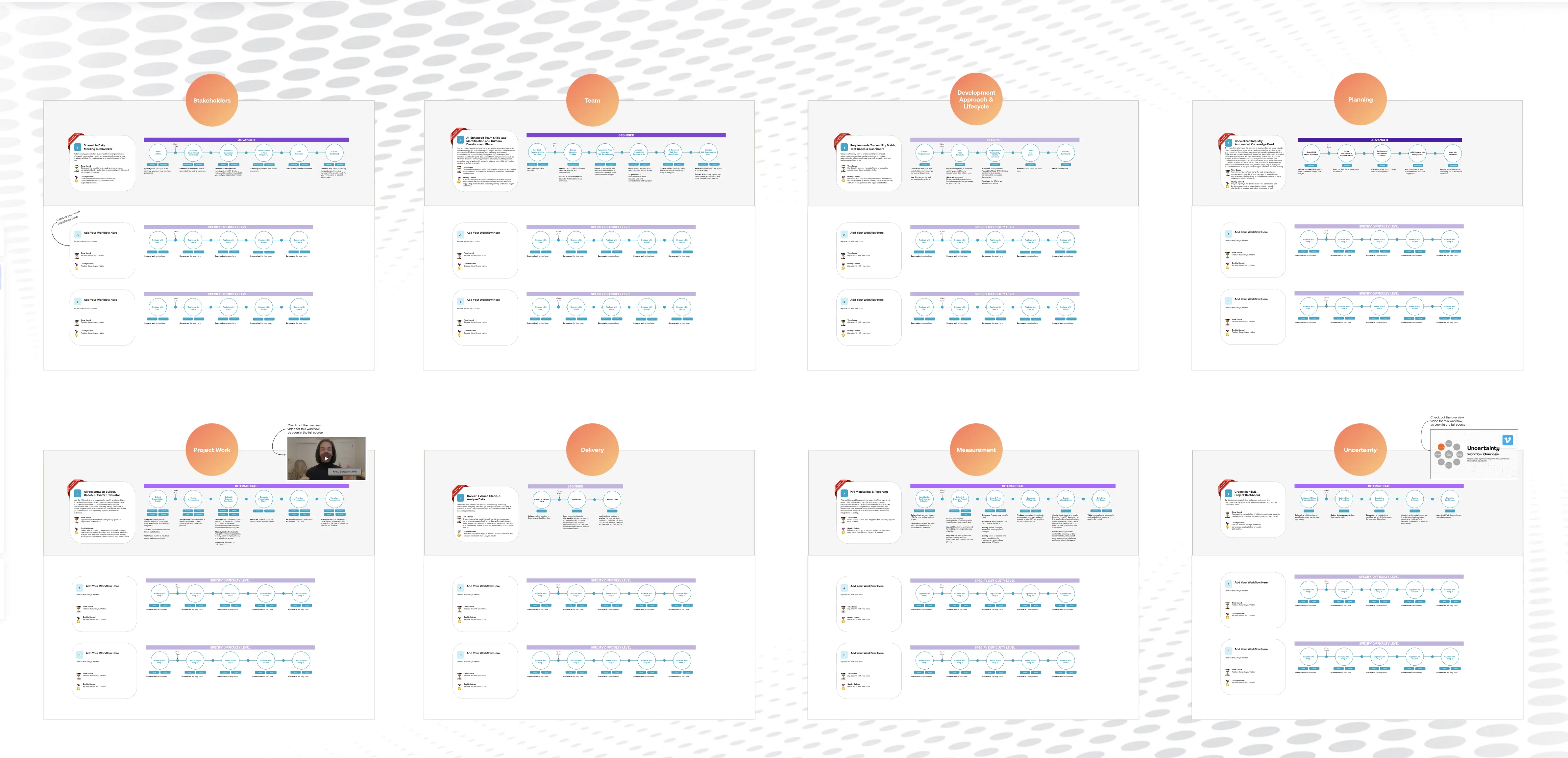 Template cover of AI-Enabled Workflows for PMs