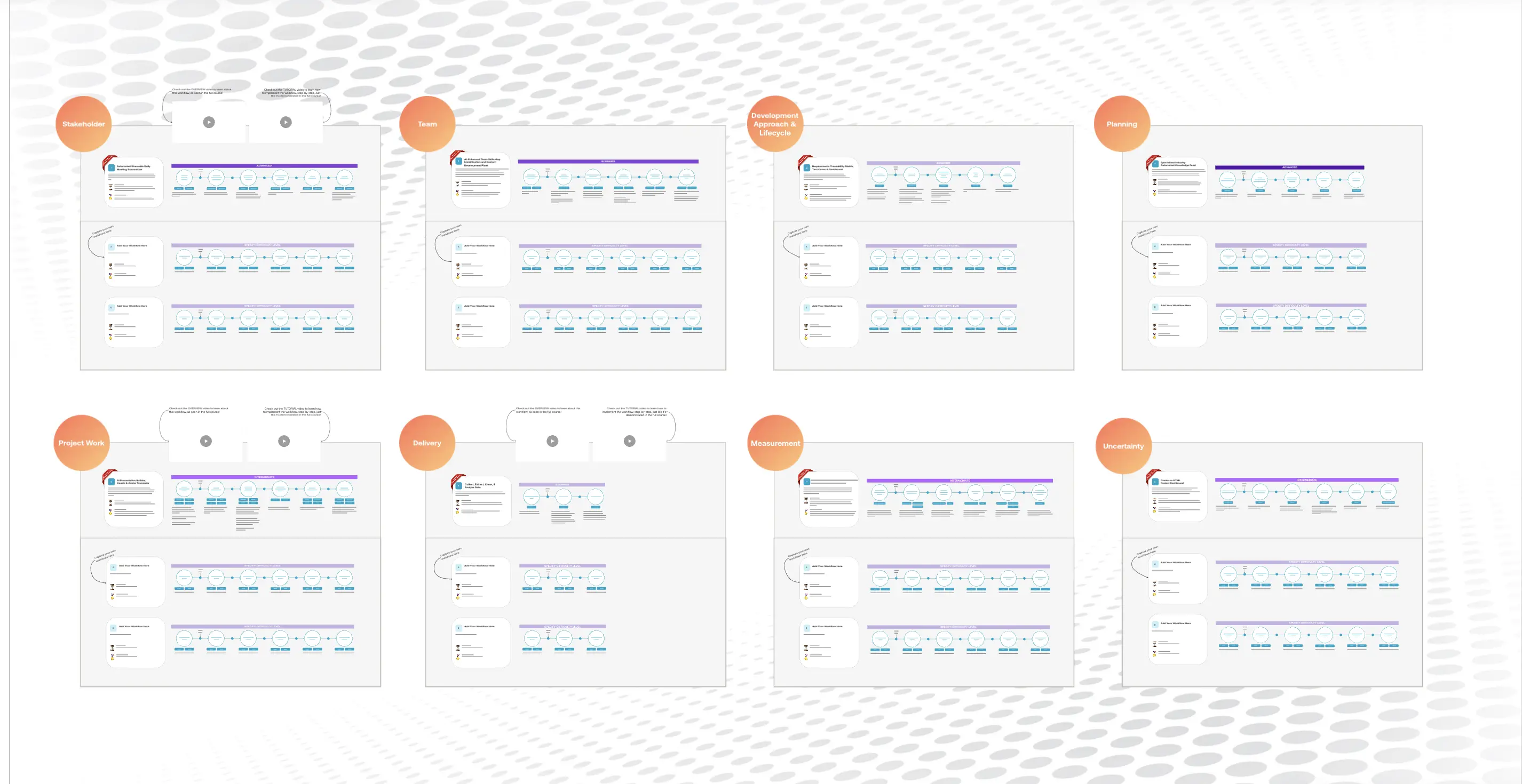 Template cover of AI-Enabled Workflows for PMs