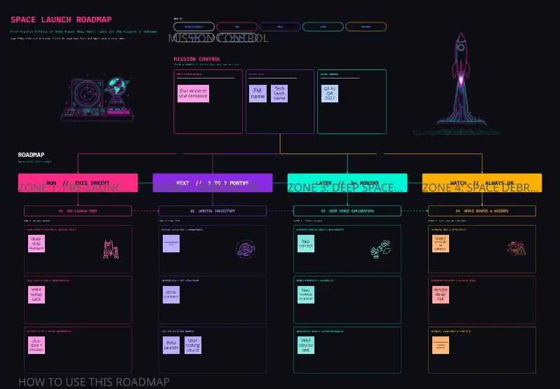 Space Launch Roadmap