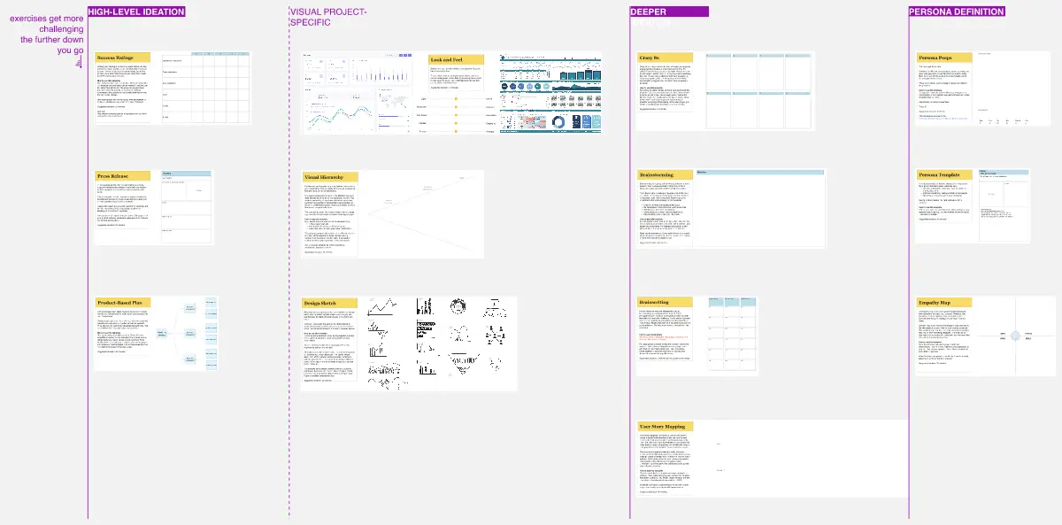 Template cover of Data Visualization Product Discovery