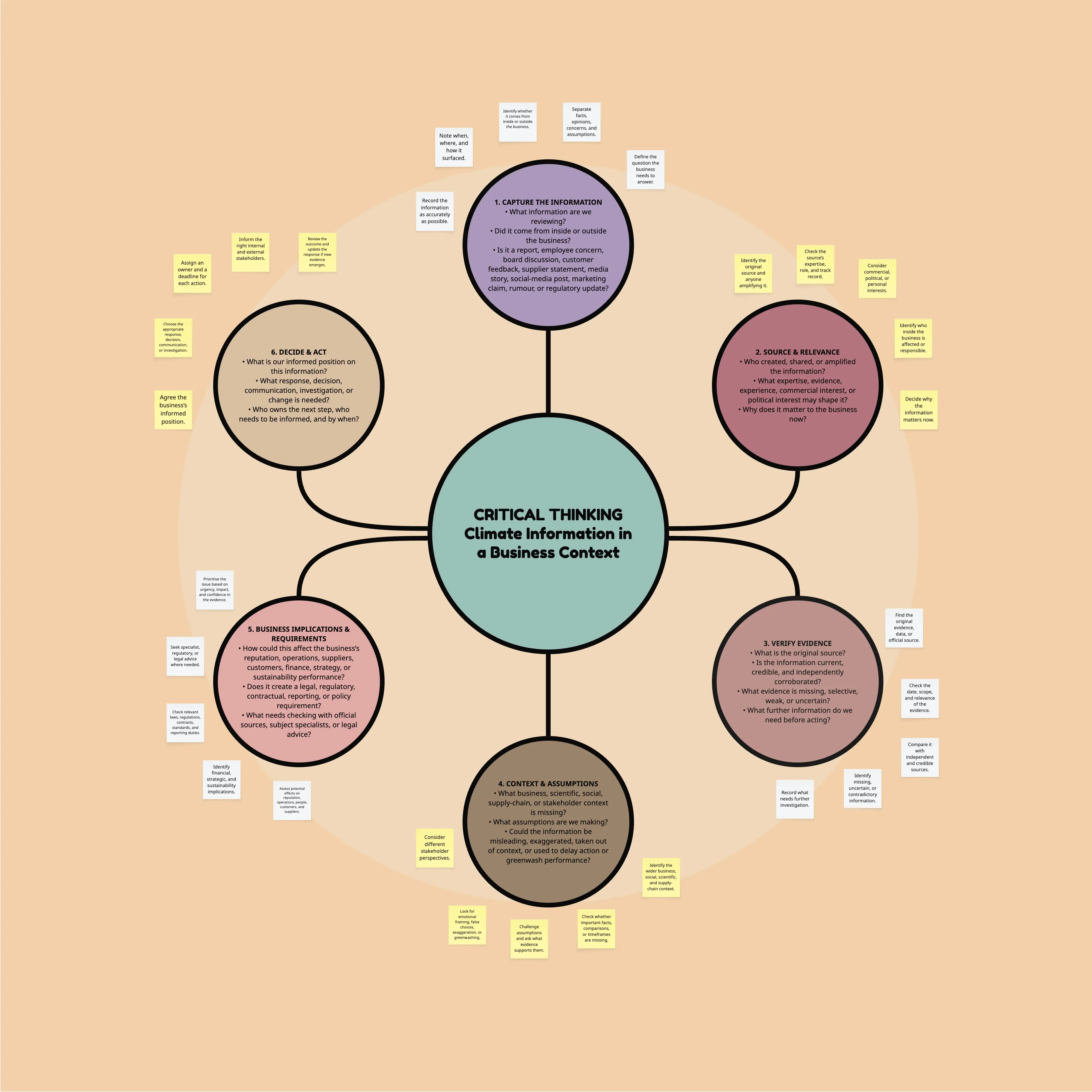 Critical Thinking: Climate in Business