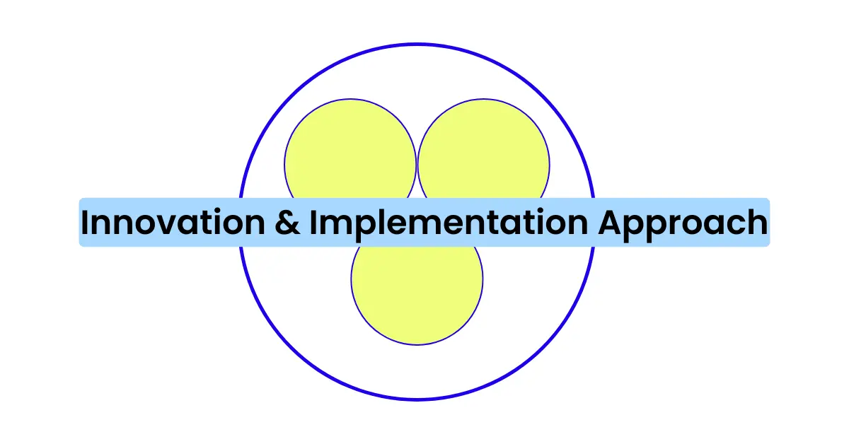 Template cover of Innovation & Implementation Board