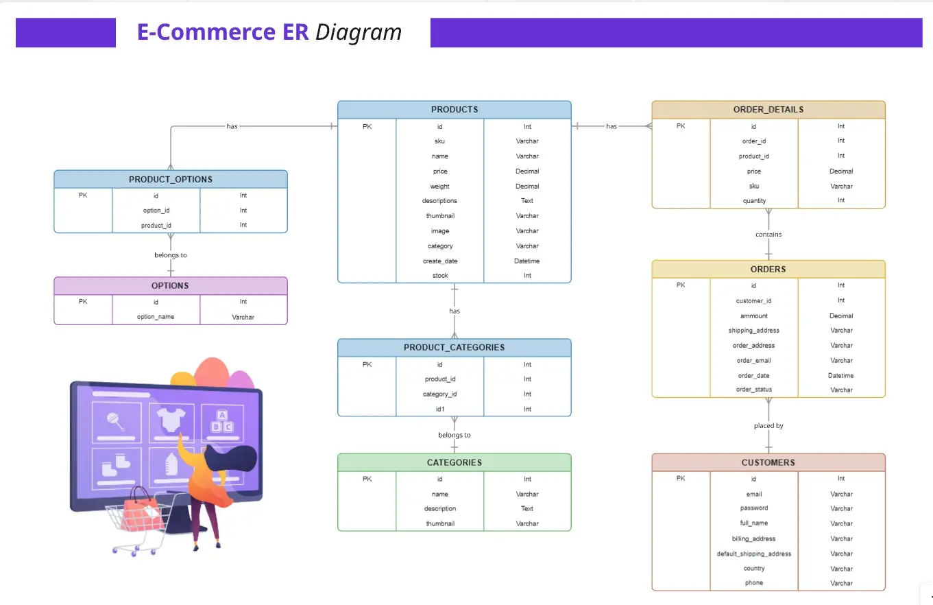 ER Diagram