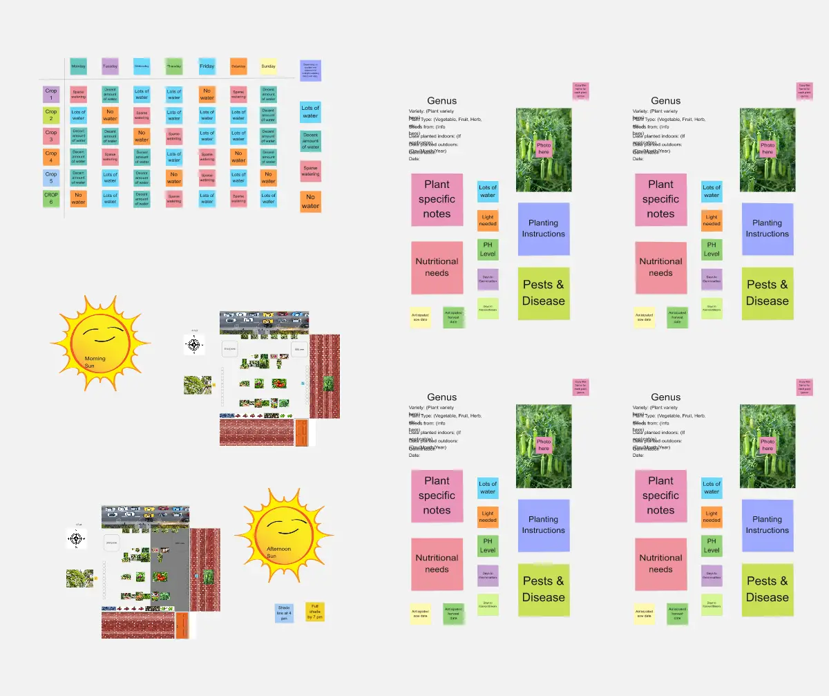 Template cover of Garden Planning 