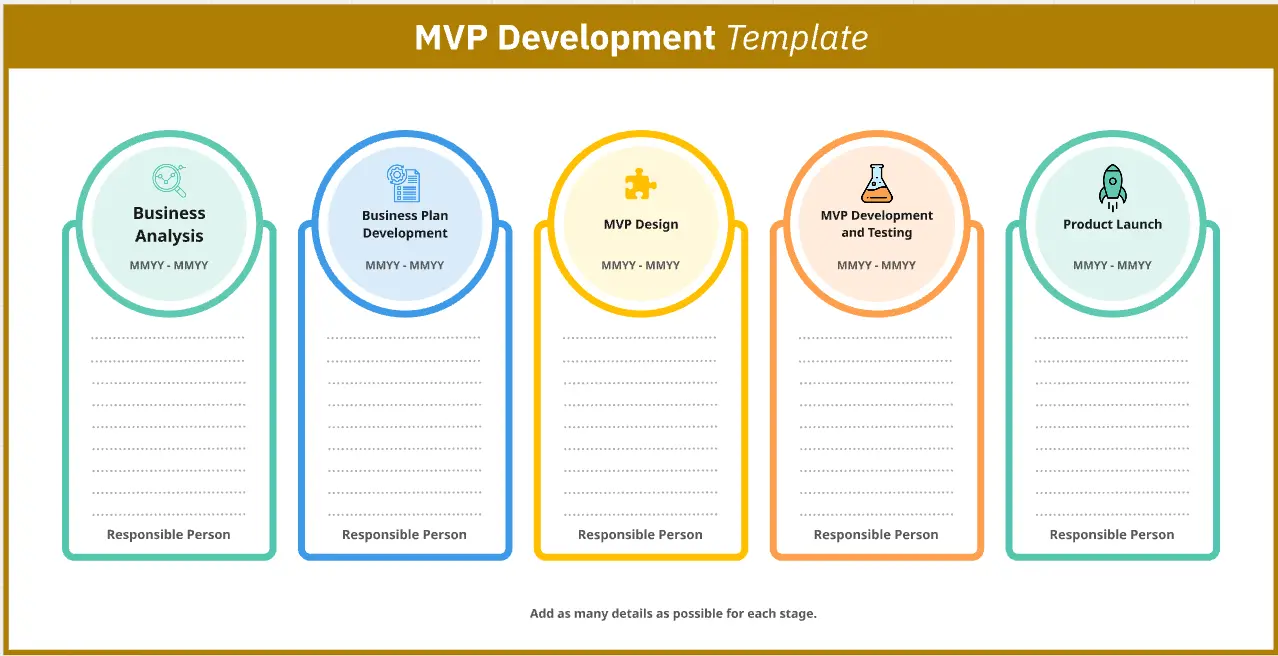 MVP-Entwicklung