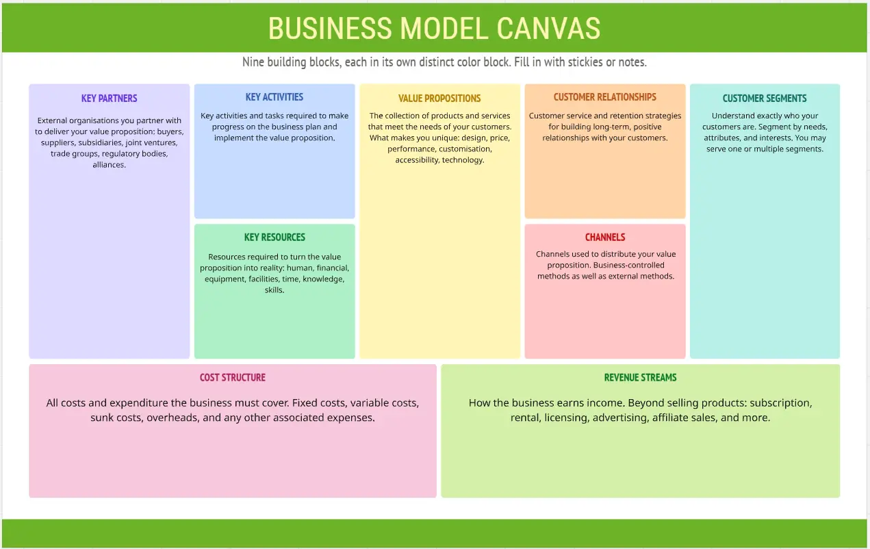 Multi-Color Business Model Canvas