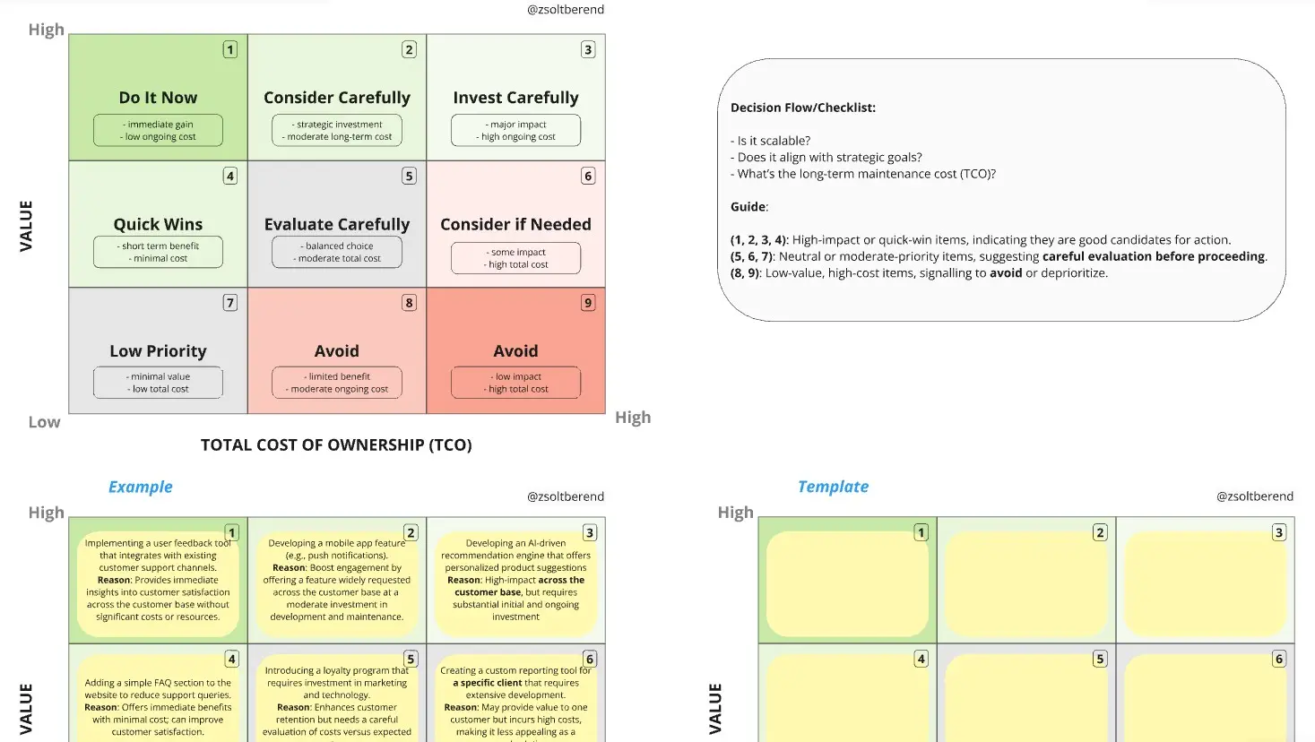 Template cover of Product Prioritization Matrix