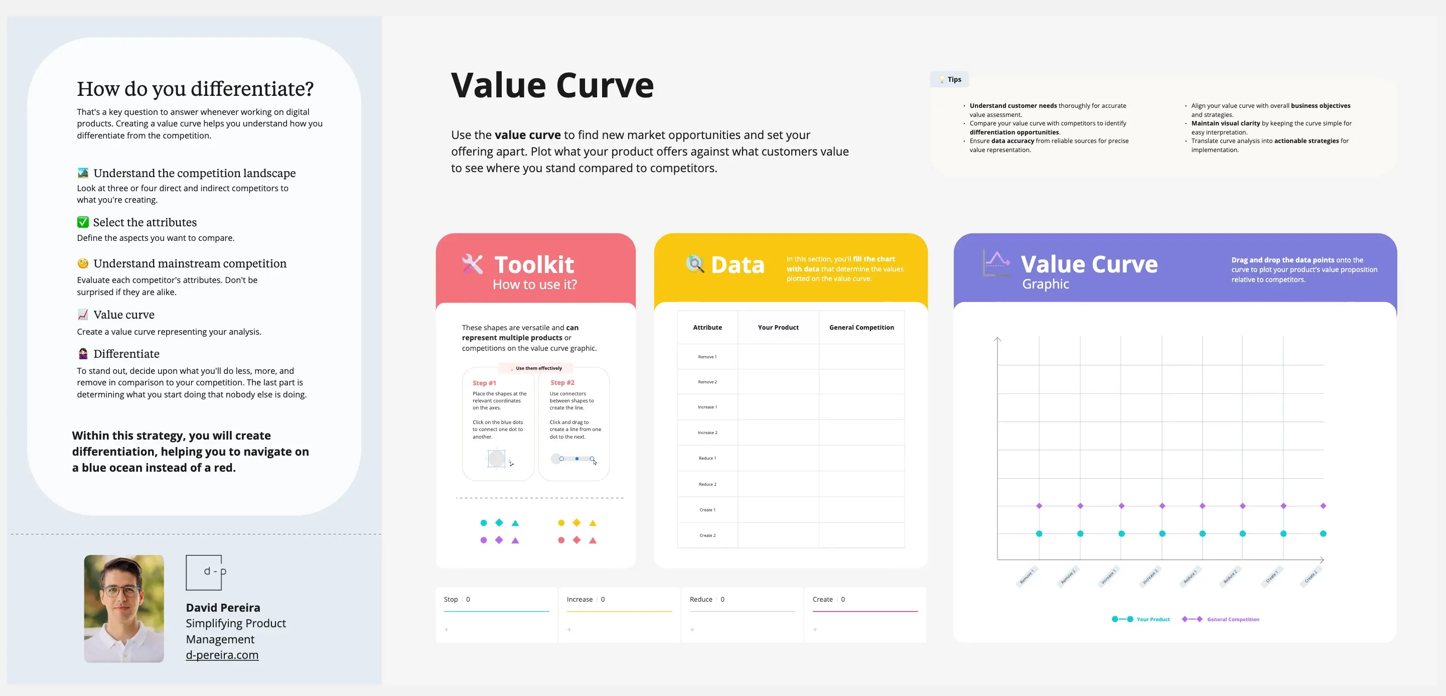 Template cover of Value Curve Analysis Template