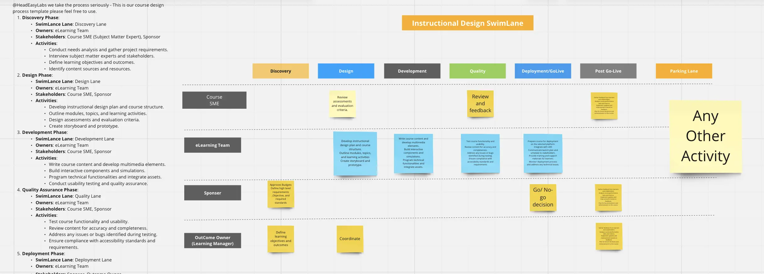 Template cover of Instructional Design Process Template