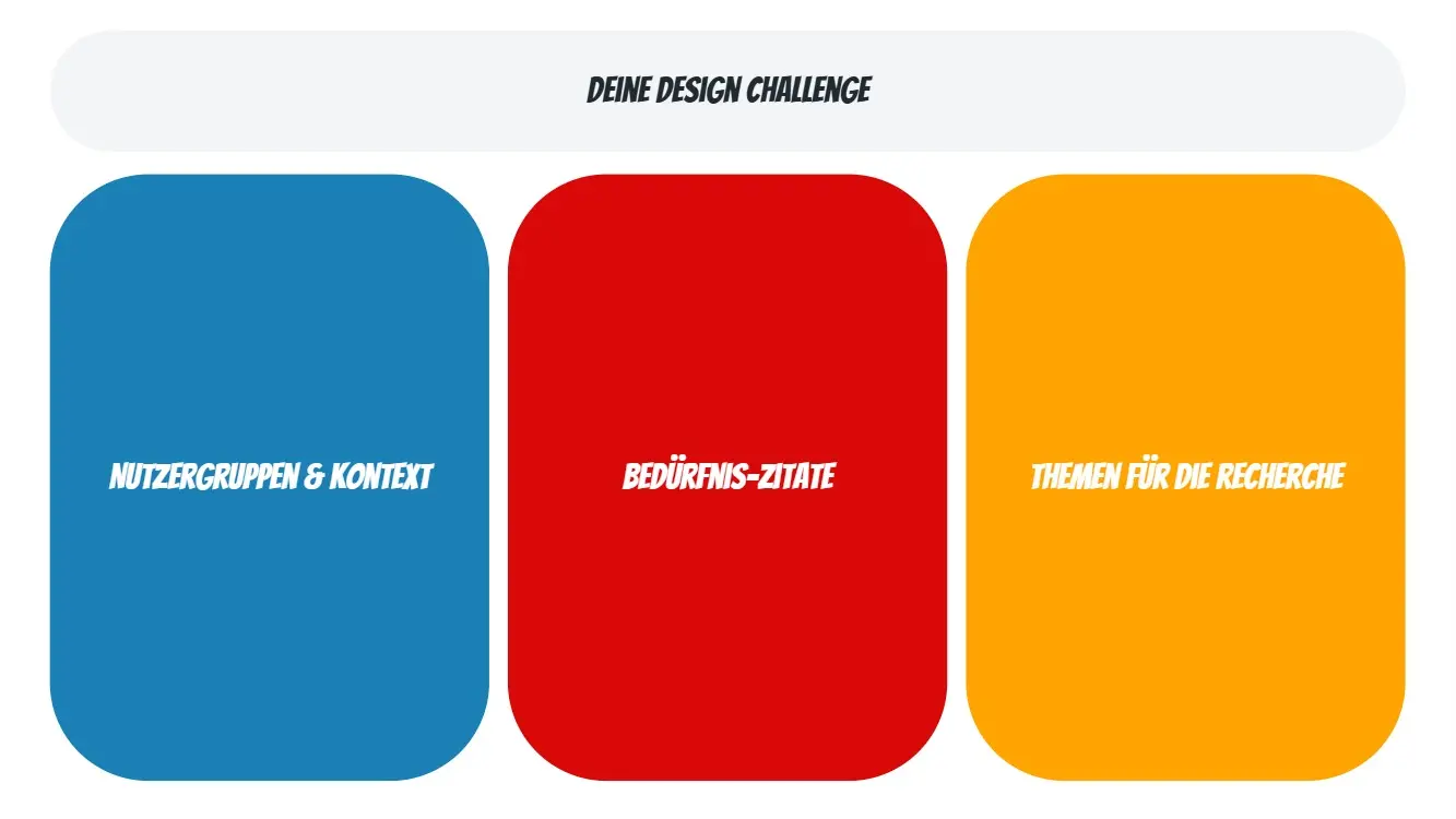 Design-Charrette