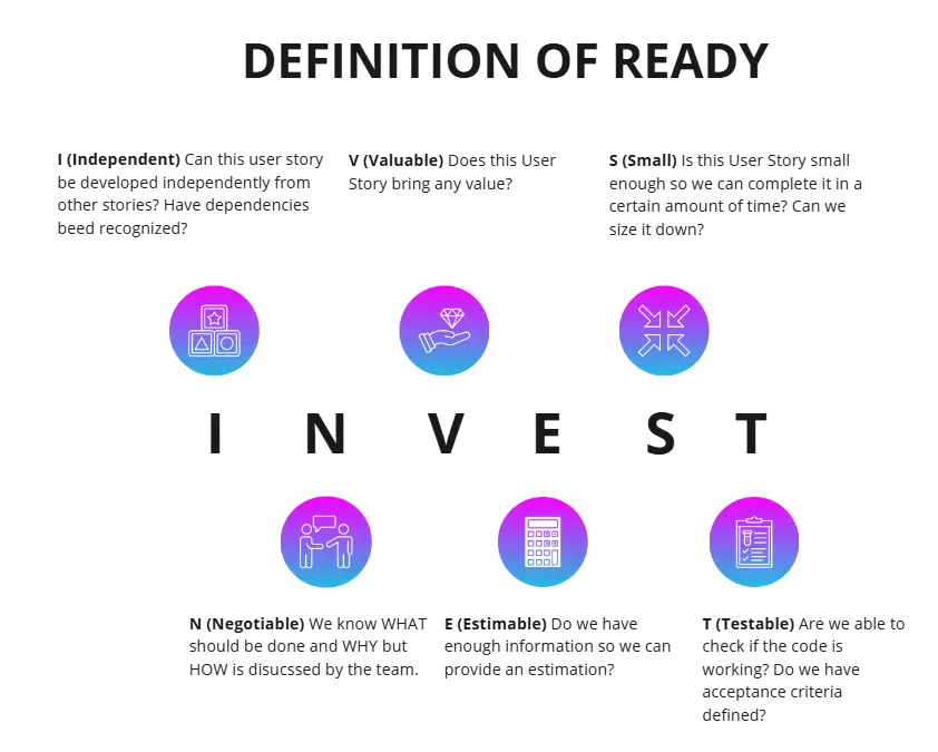 Template cover of Definition of Ready INVEST