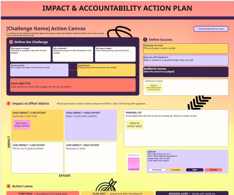 Impact & Accountability Action Plan