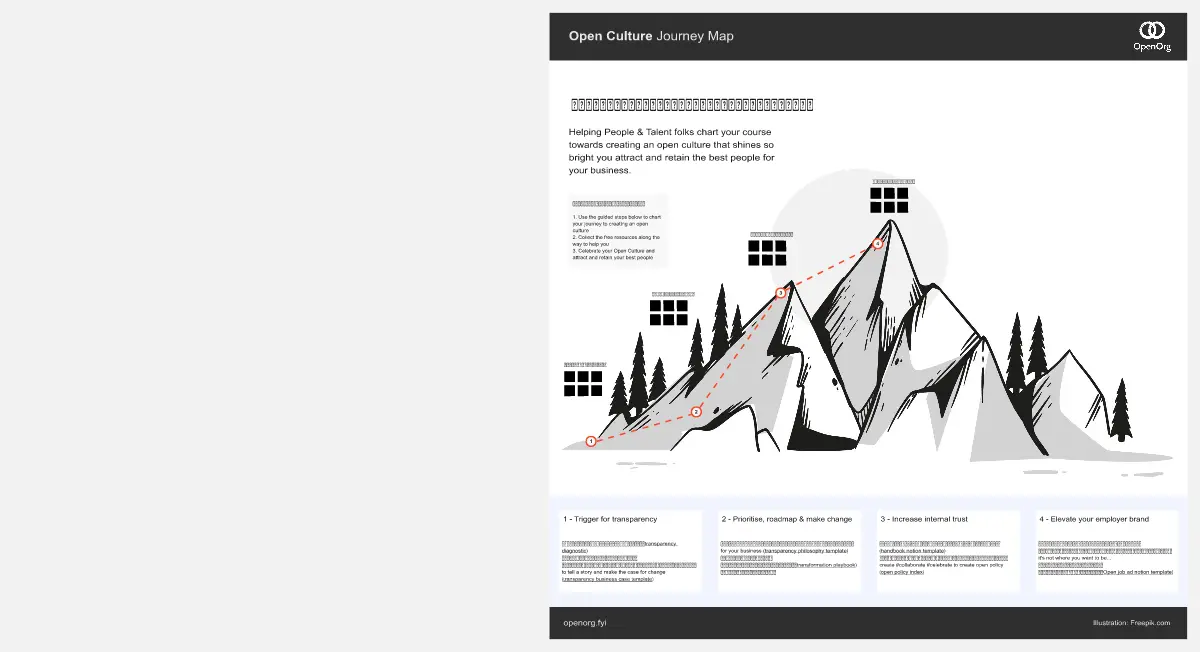 Template cover of The Open Culture Journey Map