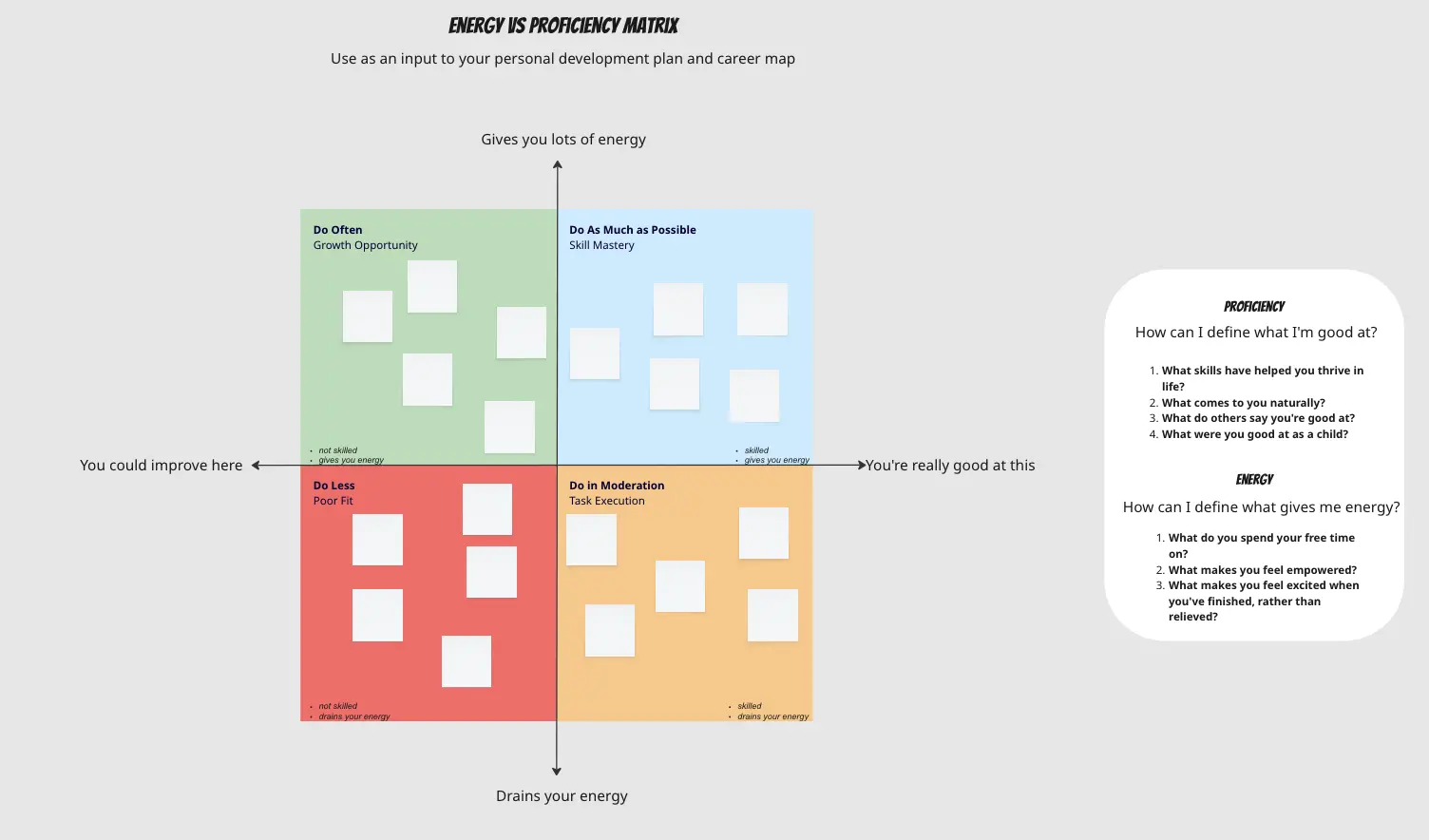 Template cover of Energy-Proficiency Matrix