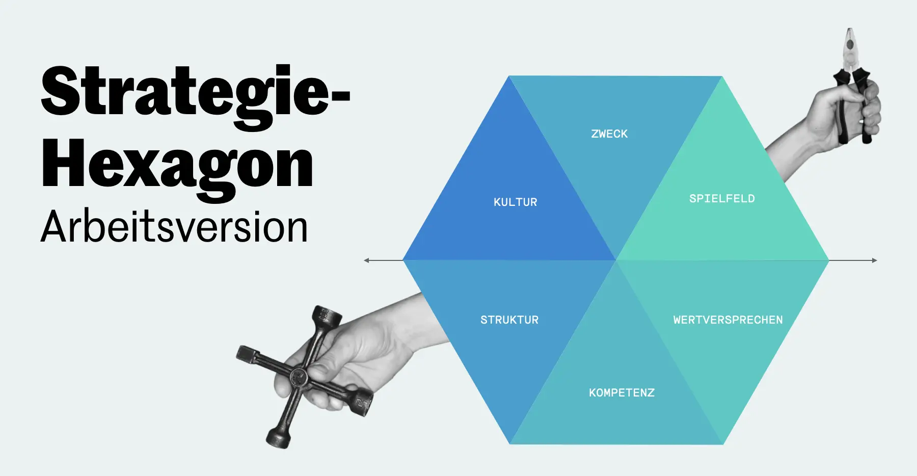 Template cover of Strategie-Hexagon (Arbeitsversion)