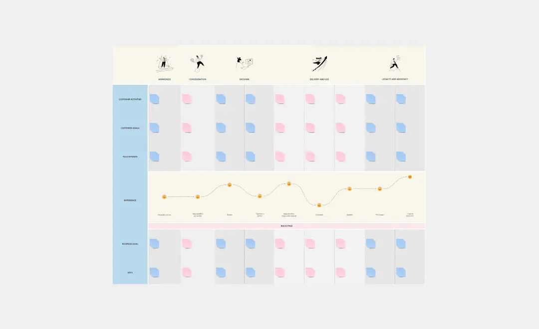 Template cover of Customer Journey Map